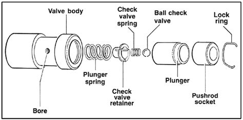 Hydraulic Lifters, the untold story 